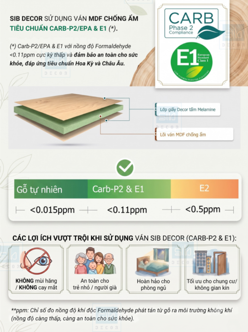 Ván MDF chống ẩm phủ melamine. Tiêu chuẩn Carb-P2/EPA & E1, an toàn sức khỏe